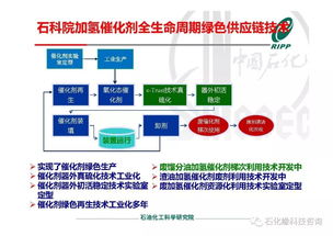 RIPP加氫催化劑全生命周期綠色供應鏈技術開發(fā)進展
