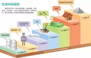 電動車輻射會傷人？網(wǎng)絡(luò)謠言背后的科學(xué)與反思