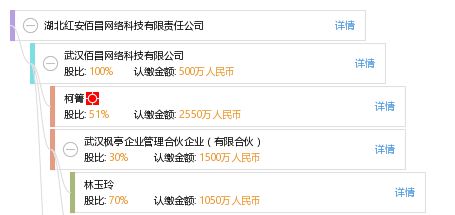 湖北紅安佰昌網絡科技 賦能區(qū)域發(fā)展的網絡技術服務先鋒