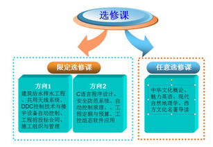 湖北城市建設職業(yè)技術學院 培養(yǎng)網絡技術服務專業(yè)人才的搖籃